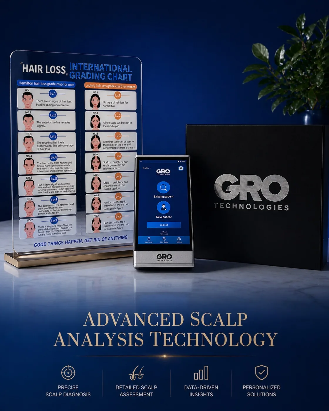 Scalp analysis and diagnostics